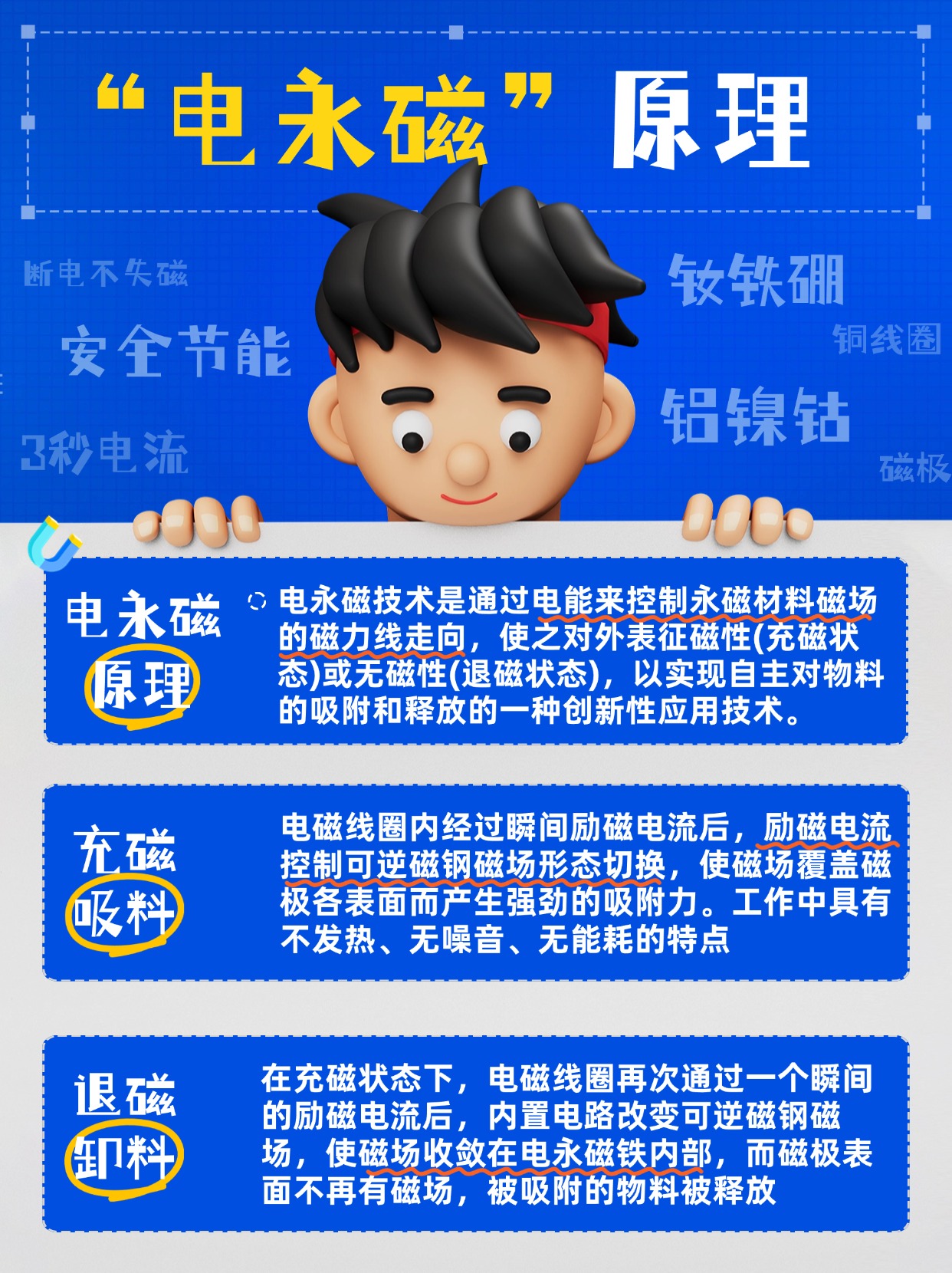 千豪電永磁原理，電永磁工作原理圖